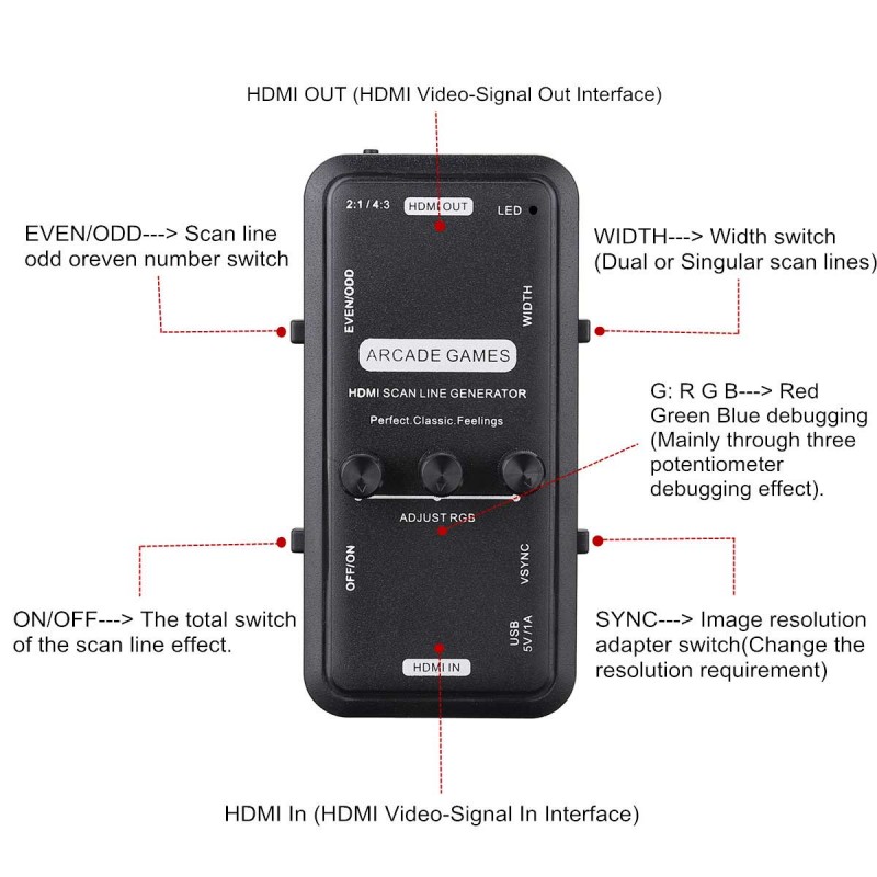 HDMI Scanline Generator Portab - Board Game Online review and price
