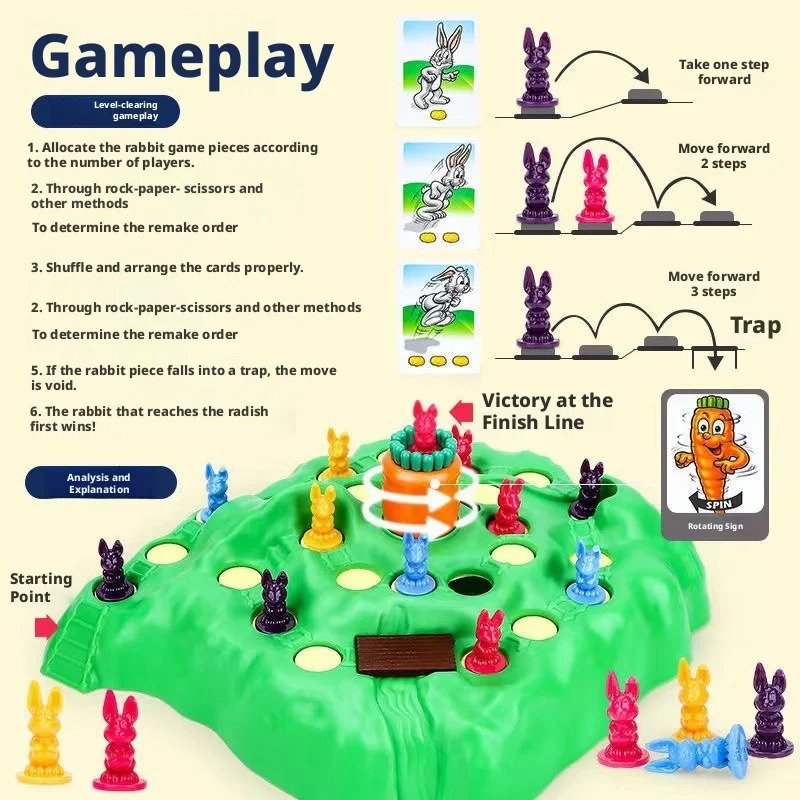 Hot Sale Fun Toy Rabbit Trap U - Board Game Land review and price